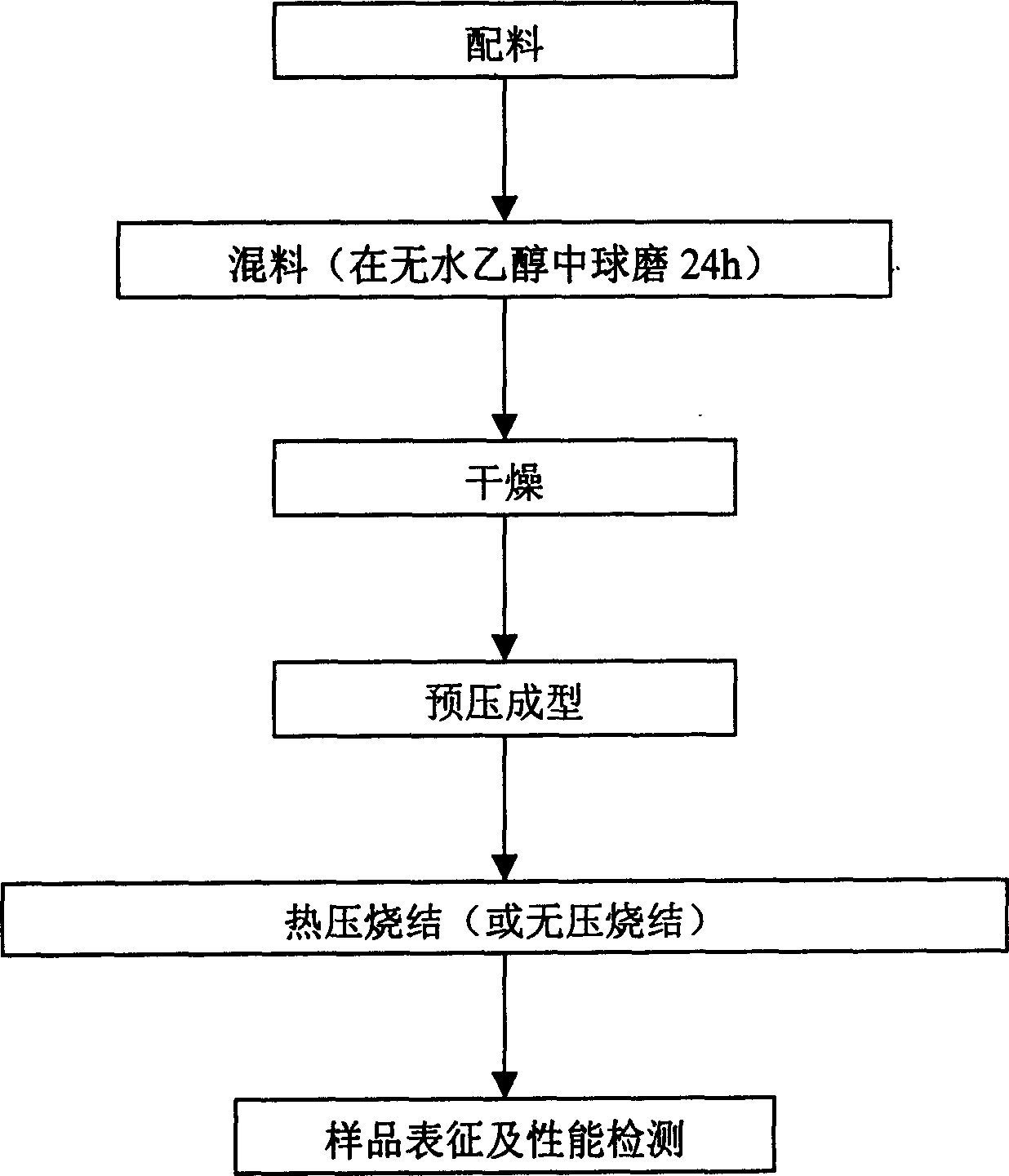Aluminum magnesium oxynitride/boron nitride diphase refractory materials and preparing process thereof