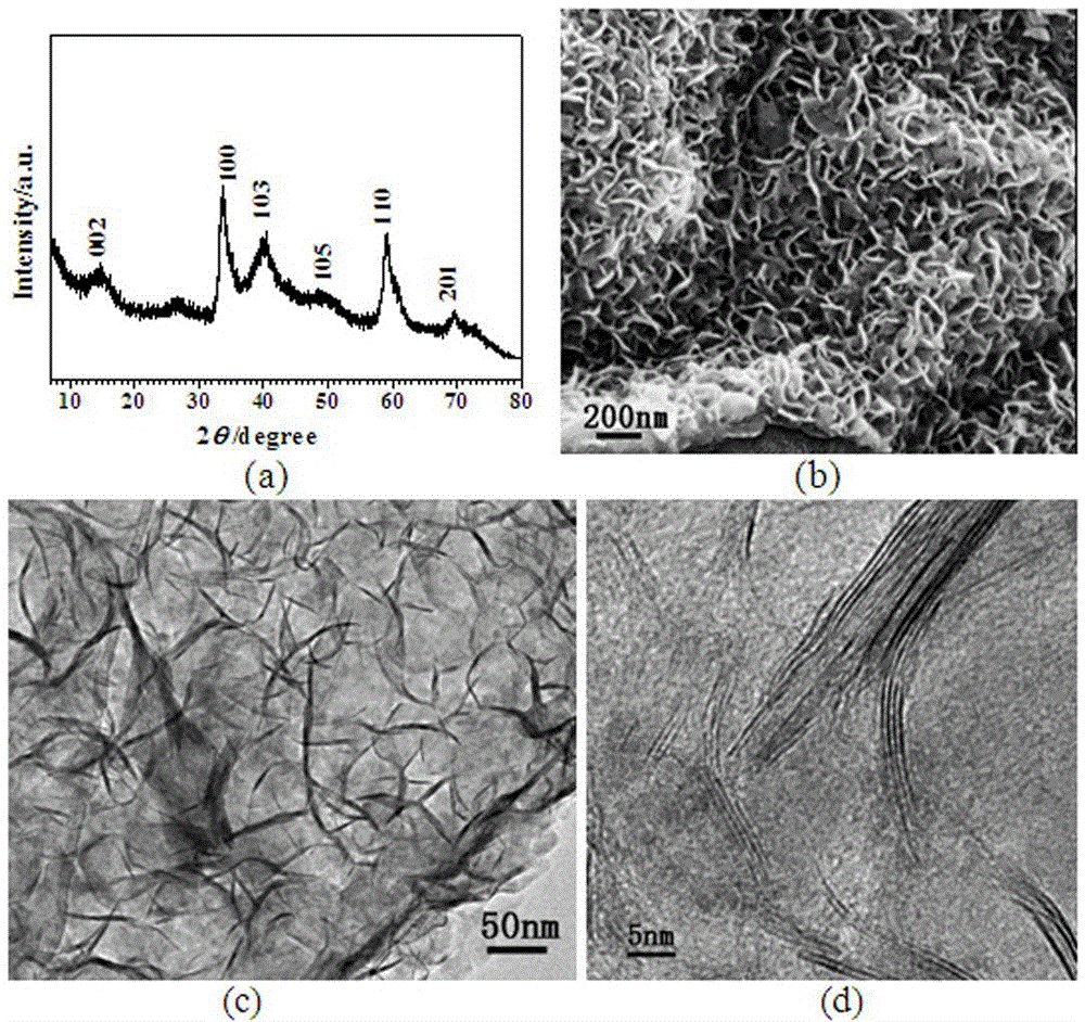 mo0.5w0.5s2 nanowatt/graphene electrochemical sodium storage composite electrode and preparation method