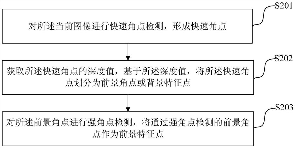 Image processing method, device and electronic device including moving object