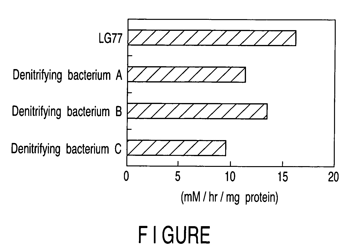 Method of reducing nitrite and/or nitrosamine in tobacco leaves using microorganism having denitrifying ability