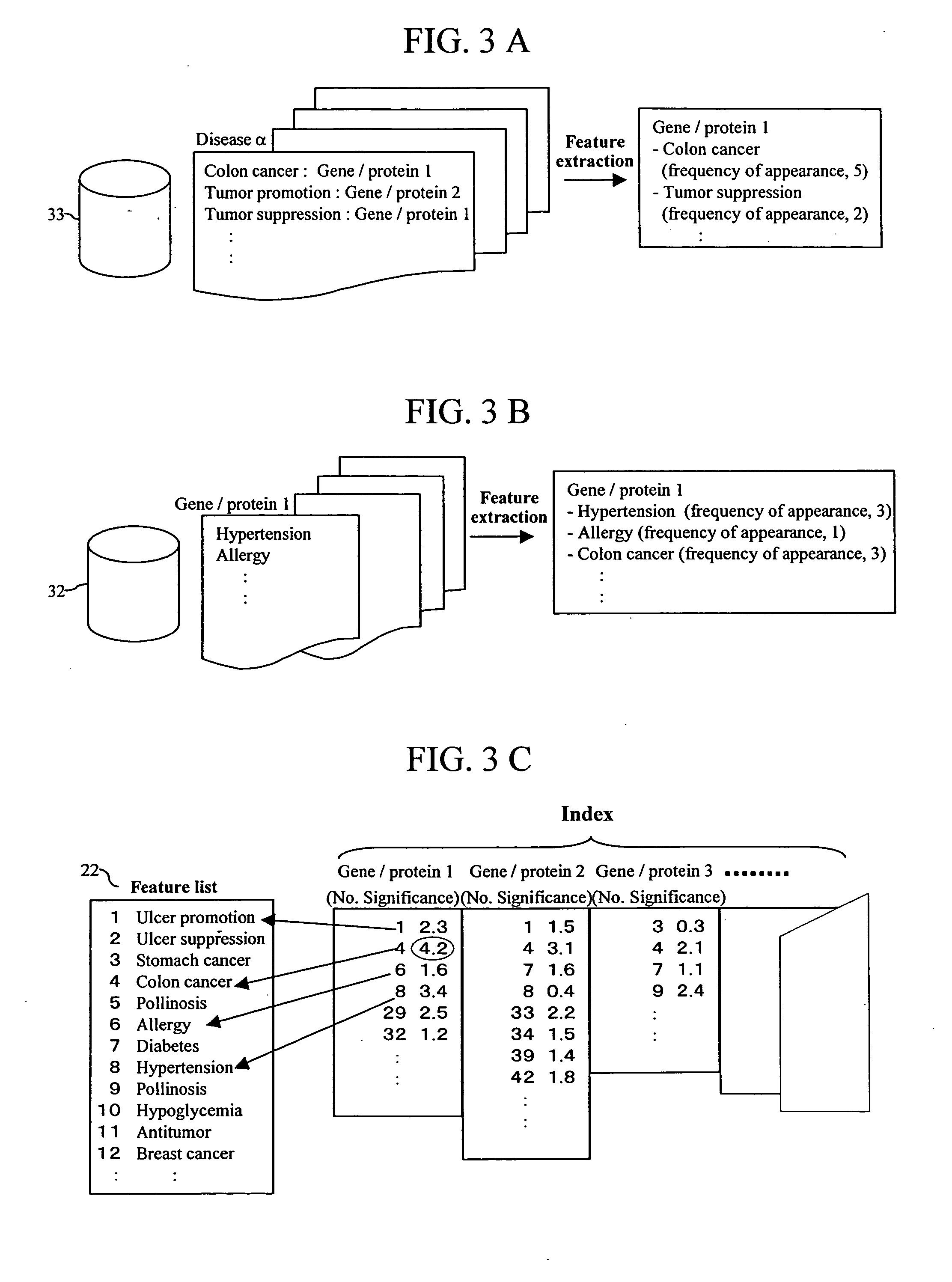 Method and system for predicting functions of compound
