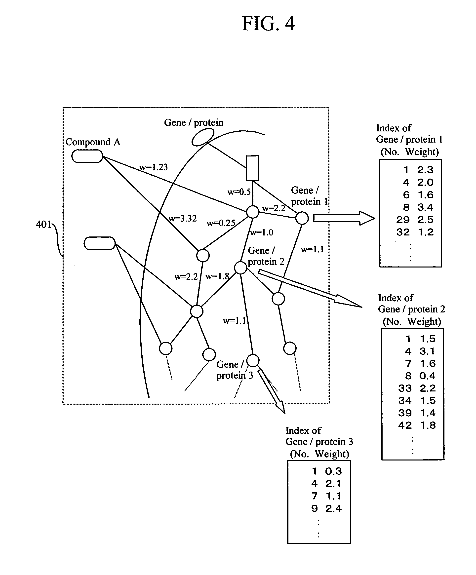 Method and system for predicting functions of compound