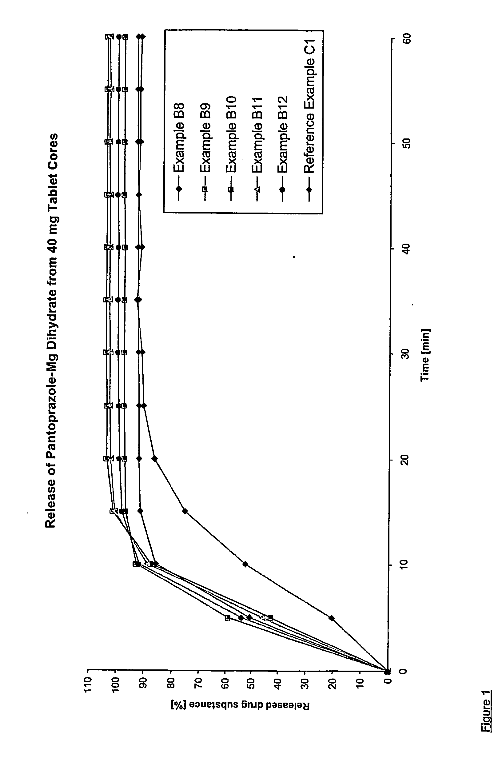 Dosage form containing pantoprazole as active ingredient