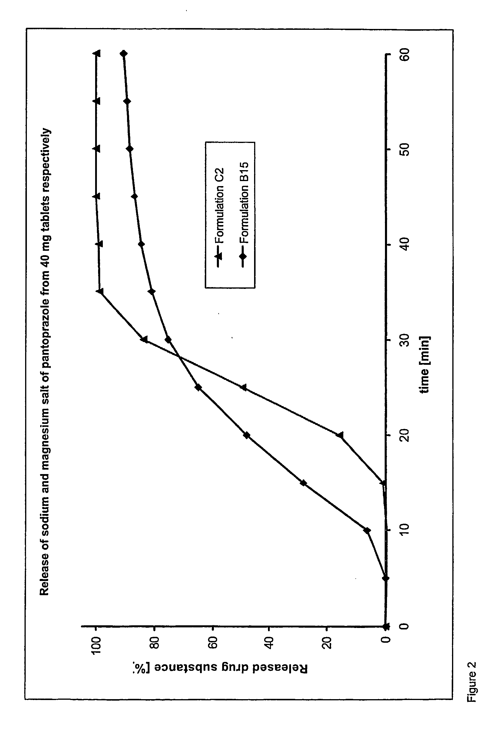 Dosage form containing pantoprazole as active ingredient