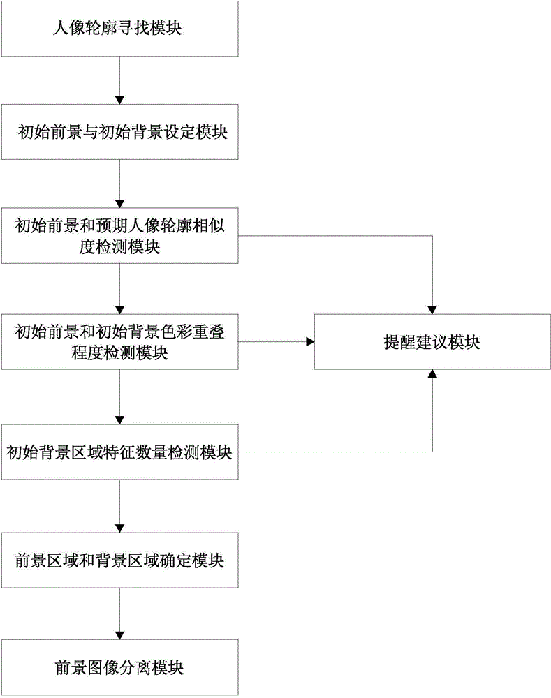 Identification camera capable of automatically carrying out portrait cutout and method thereof