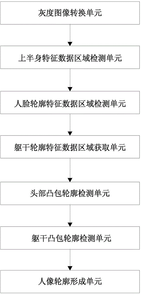 Identification camera capable of automatically carrying out portrait cutout and method thereof