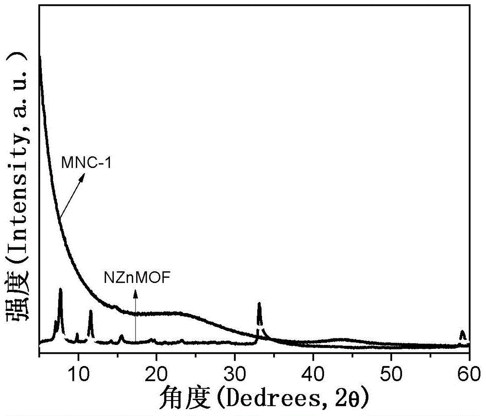 Nitrogen-doped mesoporous carbon catalyst for wastewater degradation as well as preparation method and application thereof