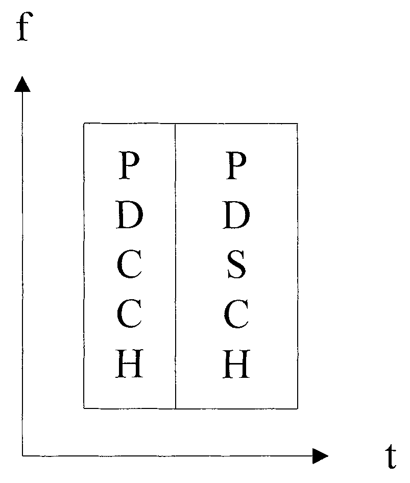 Method and equipment for determining search space of PDCCH CC