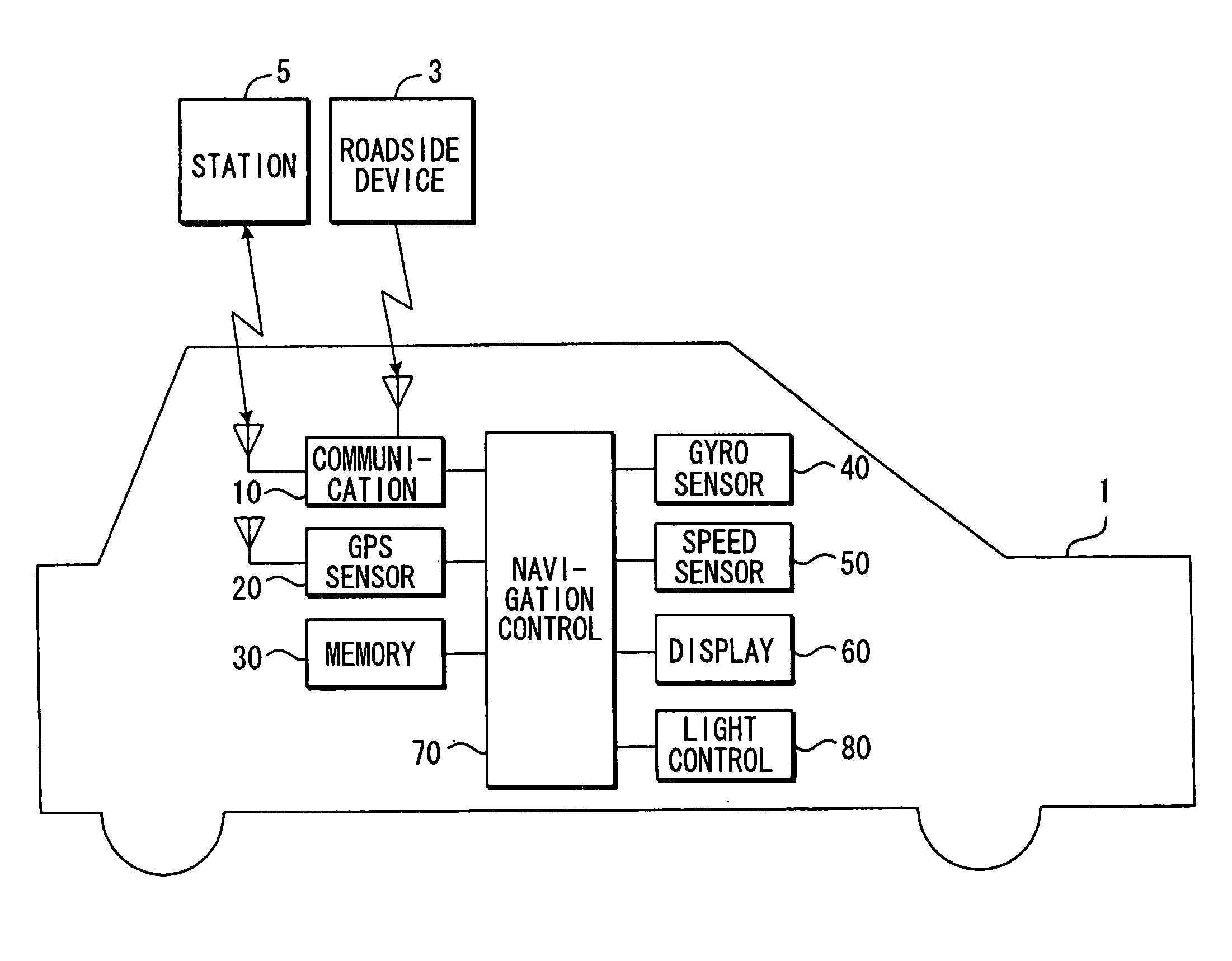 Vehicle control system and method using navigation data