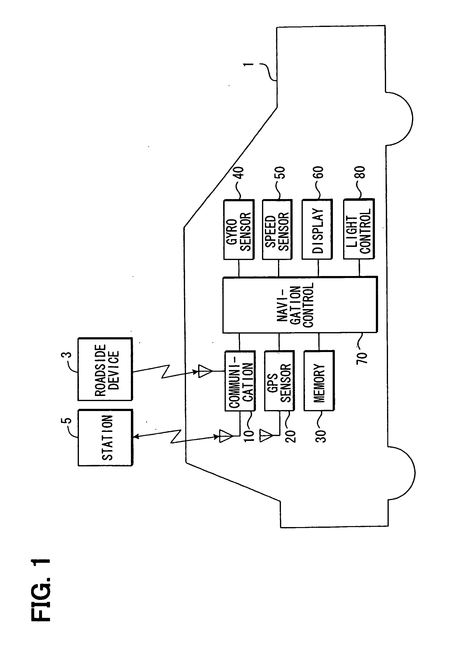 Vehicle control system and method using navigation data