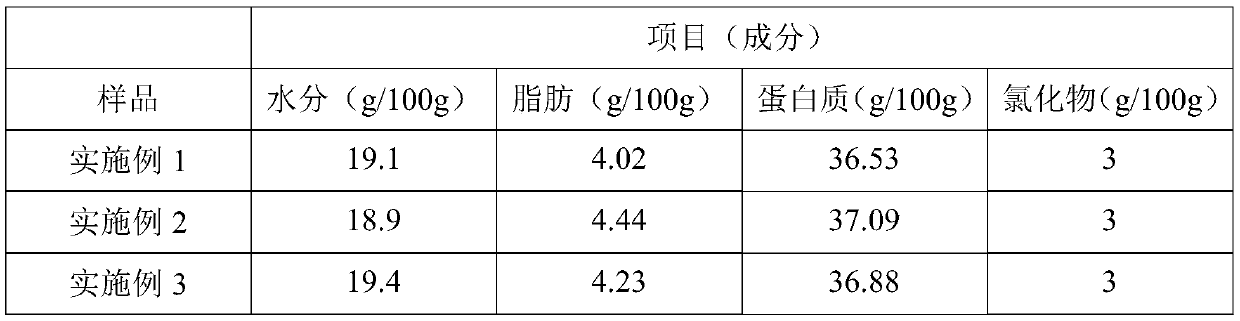 Dried chicken meat snack food with low salt and selenium and preparation method thereof