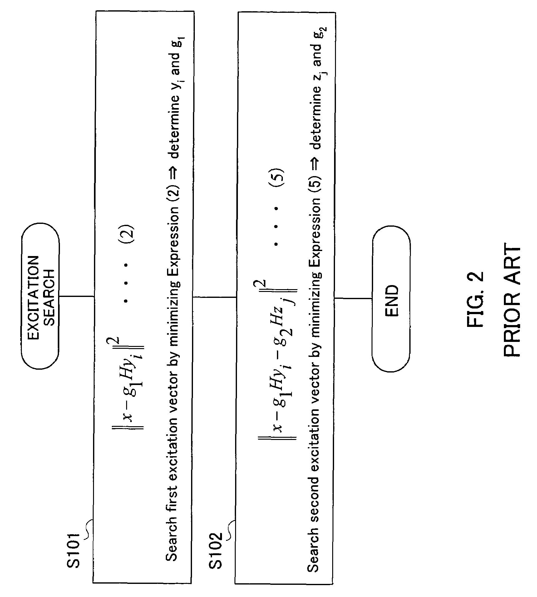 Apparatus and method for coding excitation signal