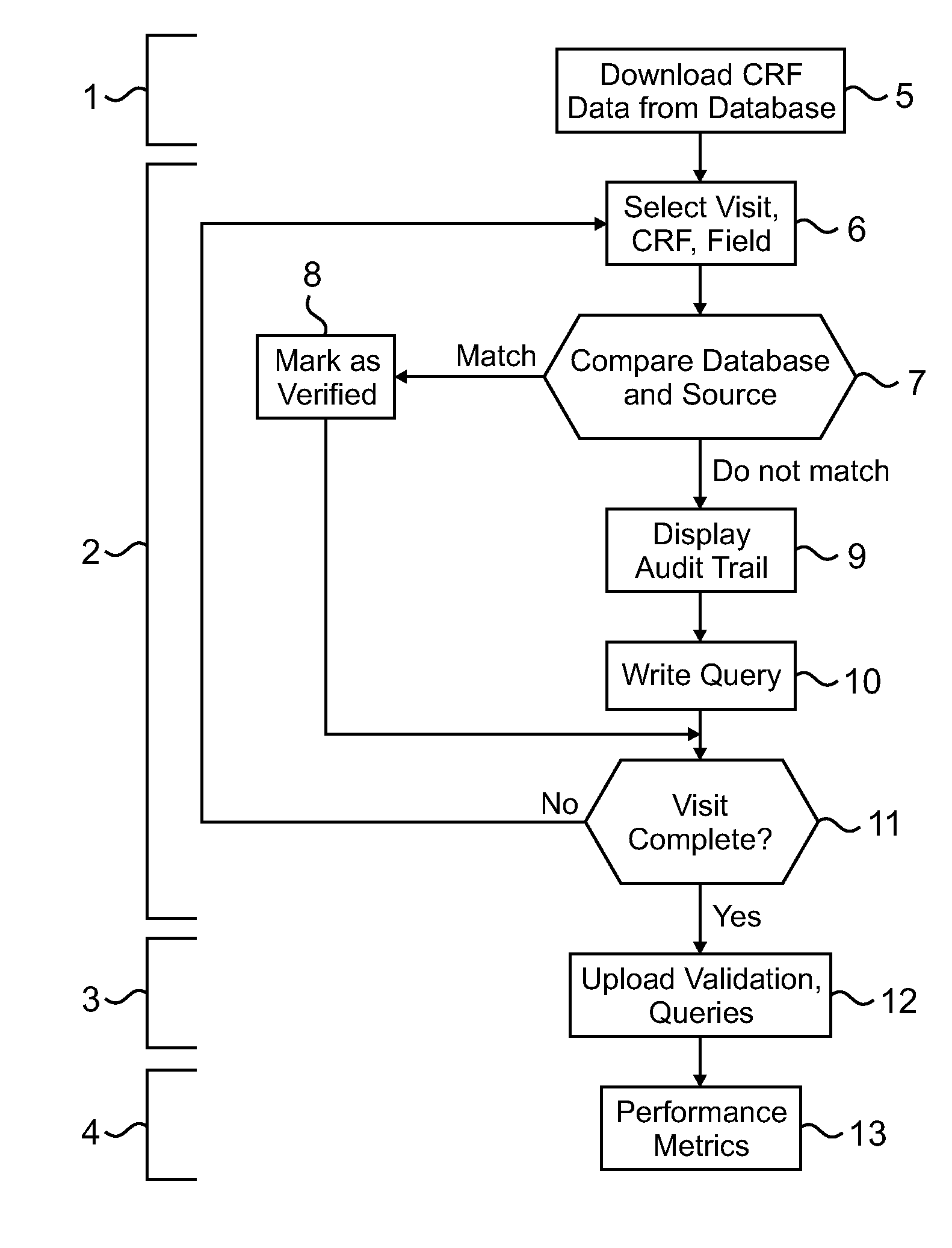Method and system for verification of source data in pharmaceutical studies and other applications