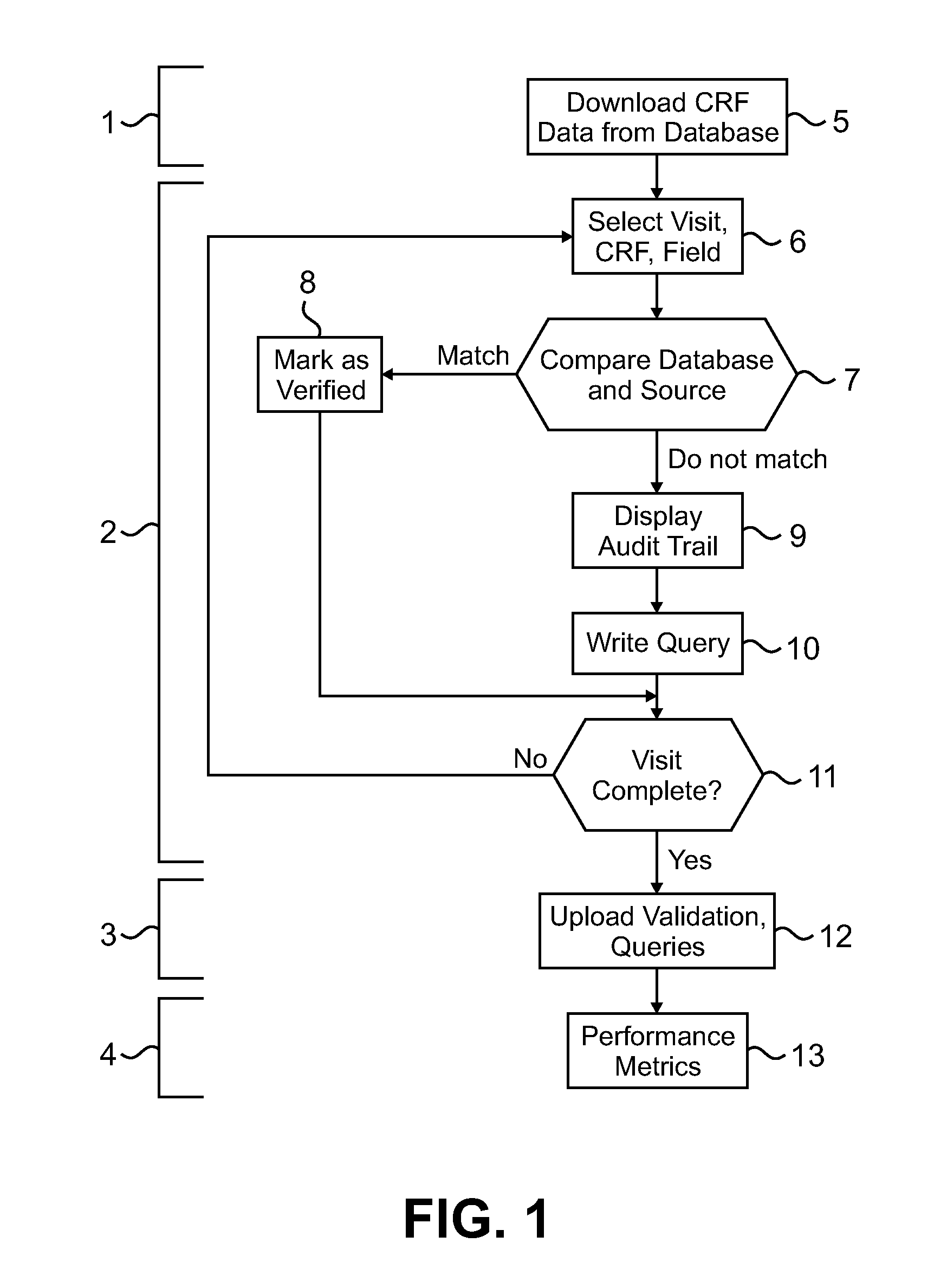 Method and system for verification of source data in pharmaceutical studies and other applications