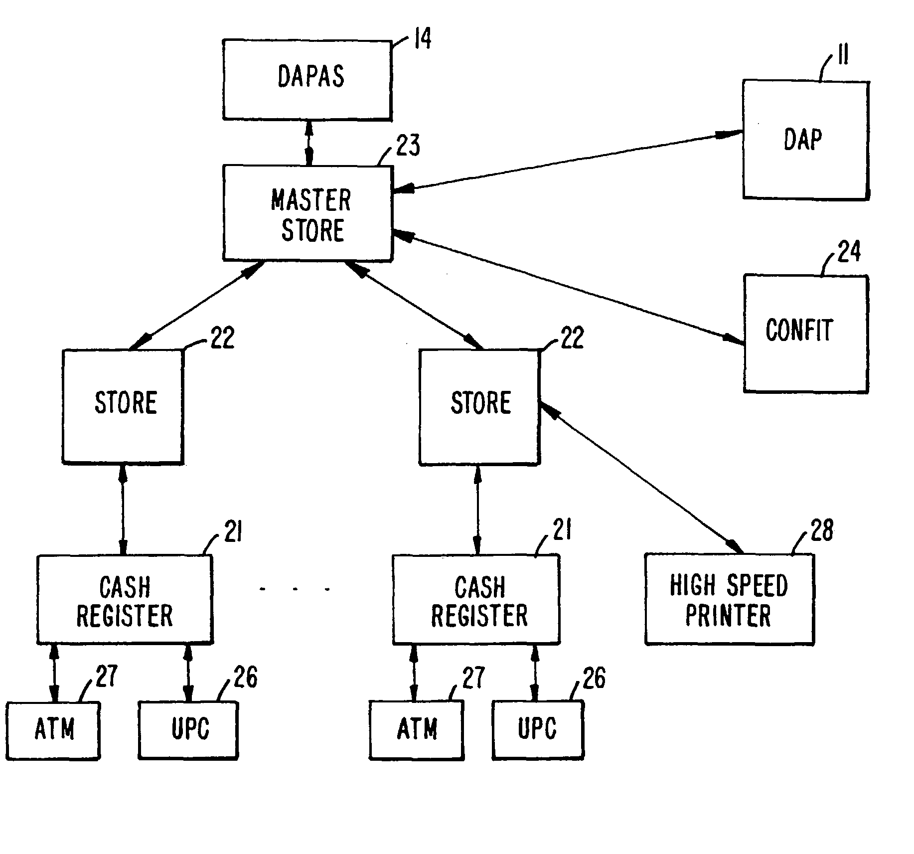 System and method for inverted promotions