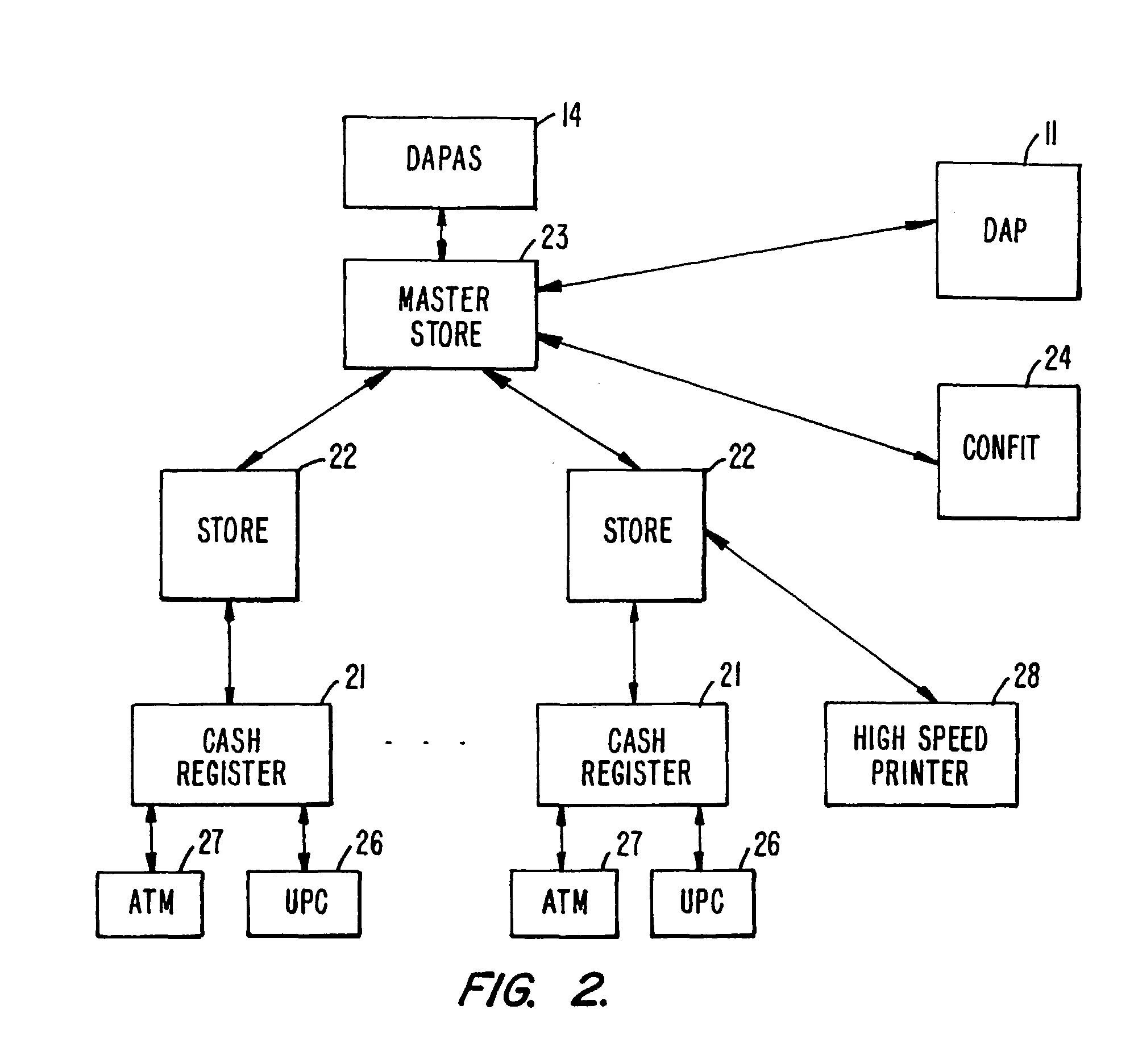 System and method for inverted promotions