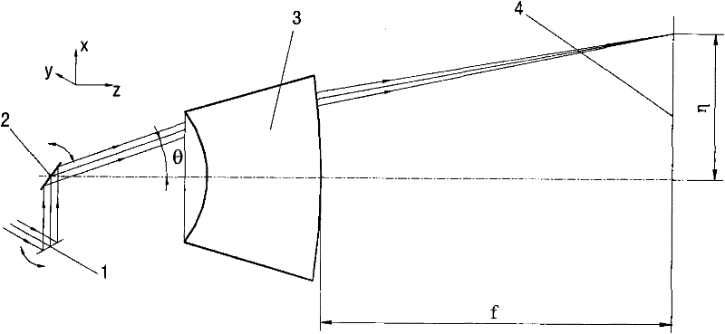 F-theta optical lens