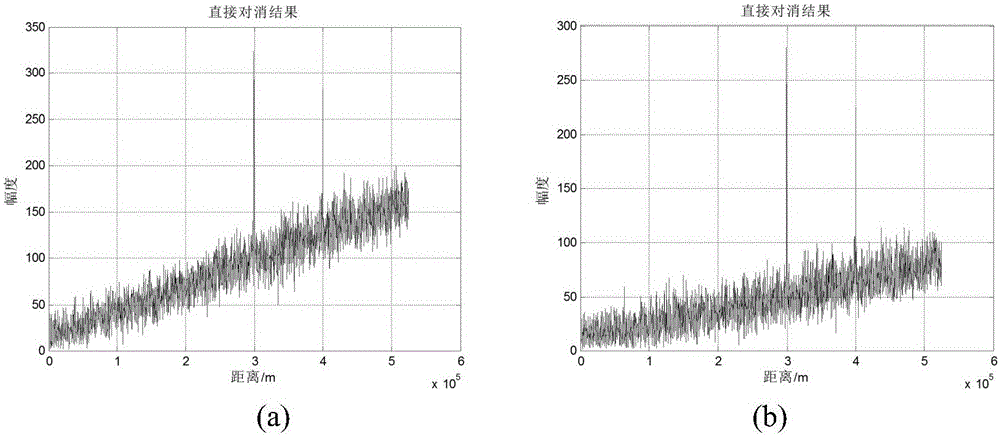 Noise amplitude modulation jamming suppression method based on time domain cancellation