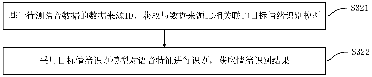 Speech quality inspection method, device, equipment and storage medium based on emotion recognition