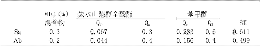 Preservative and bactericidal agent for broad-spectrum daily chemicals