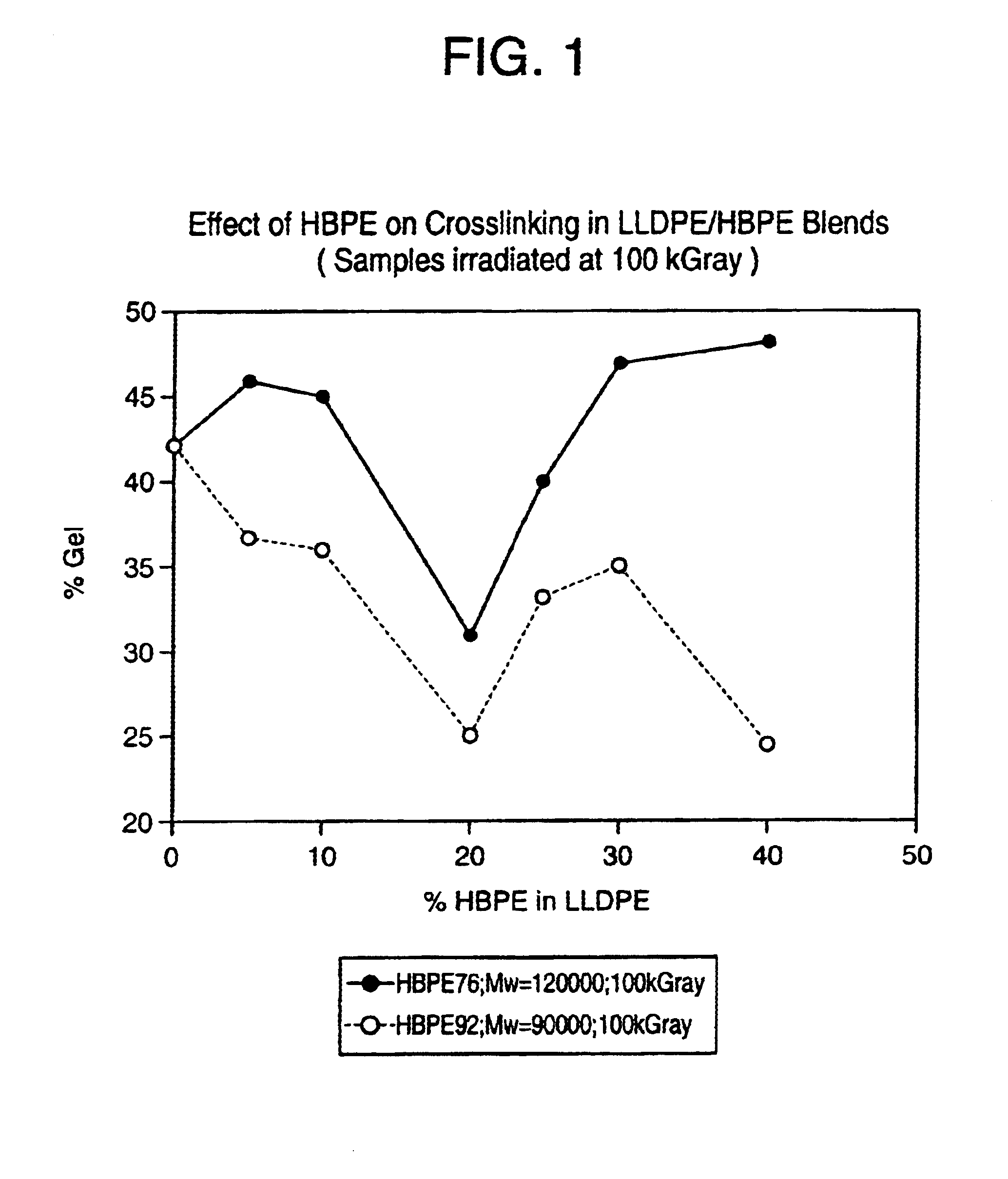 Irradiated multilayer film having seal layer containing hyperbranched polymer