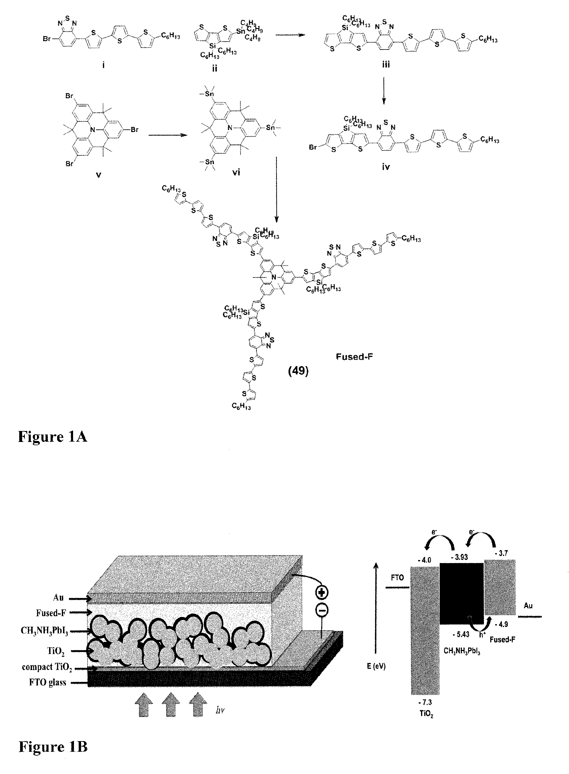 Hole transporting and light absorbing material for solid state solar cells