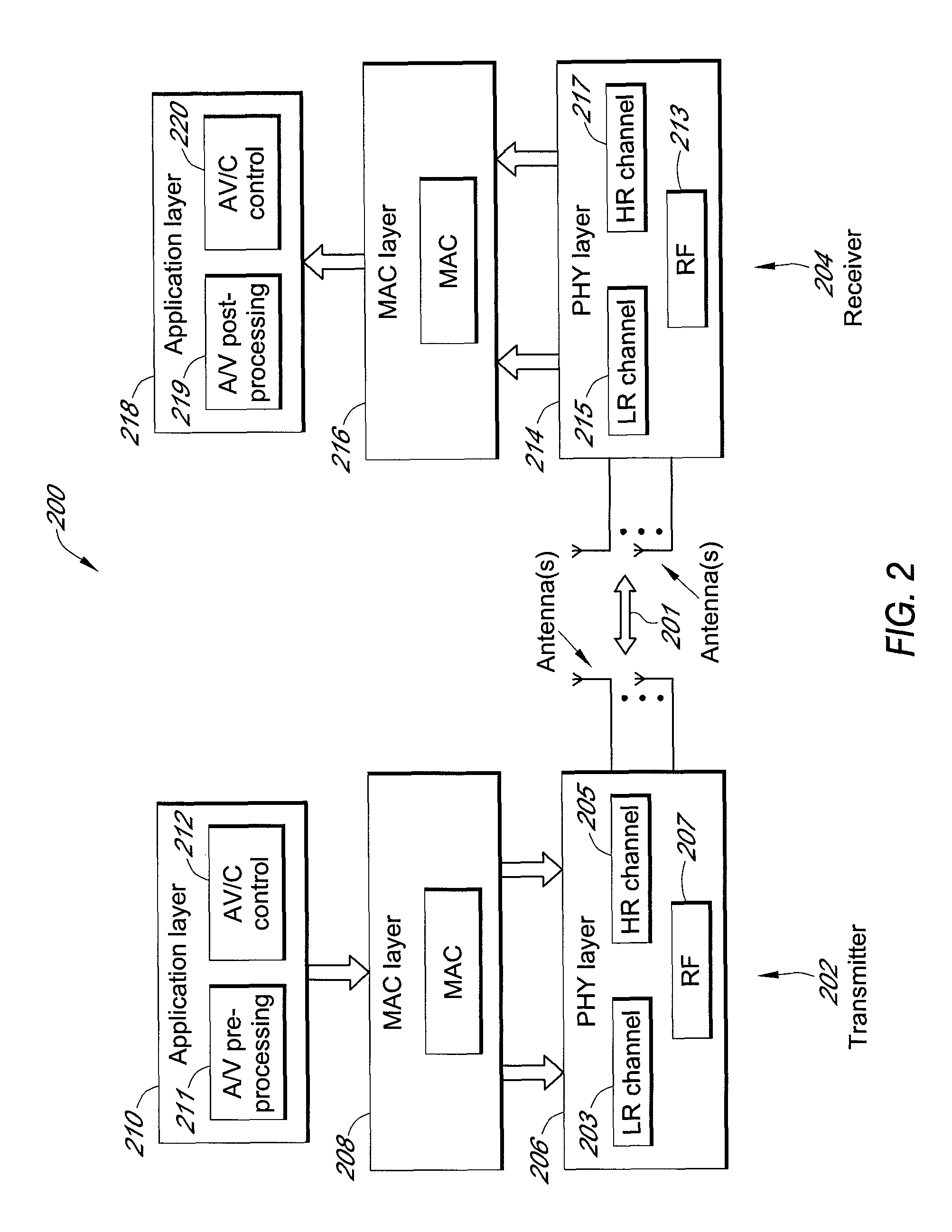 System and method for wireless communication of uncompressed video having a preamble design