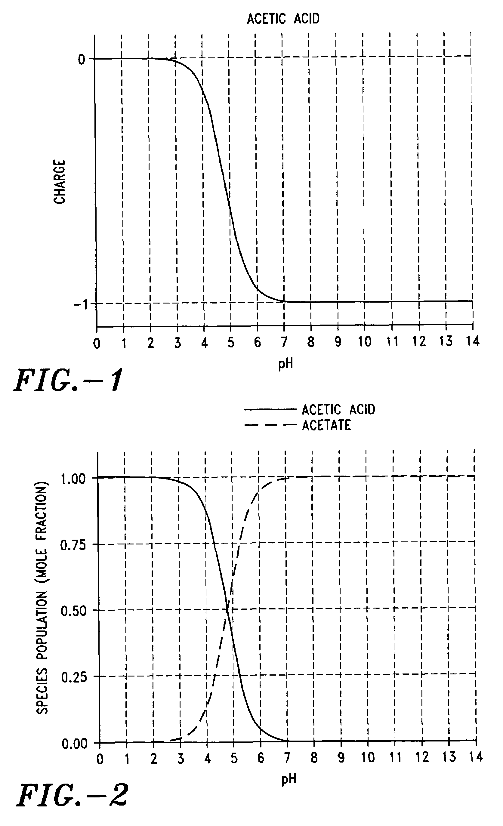 Formulations for coated microprojections containing non-volatile counterions
