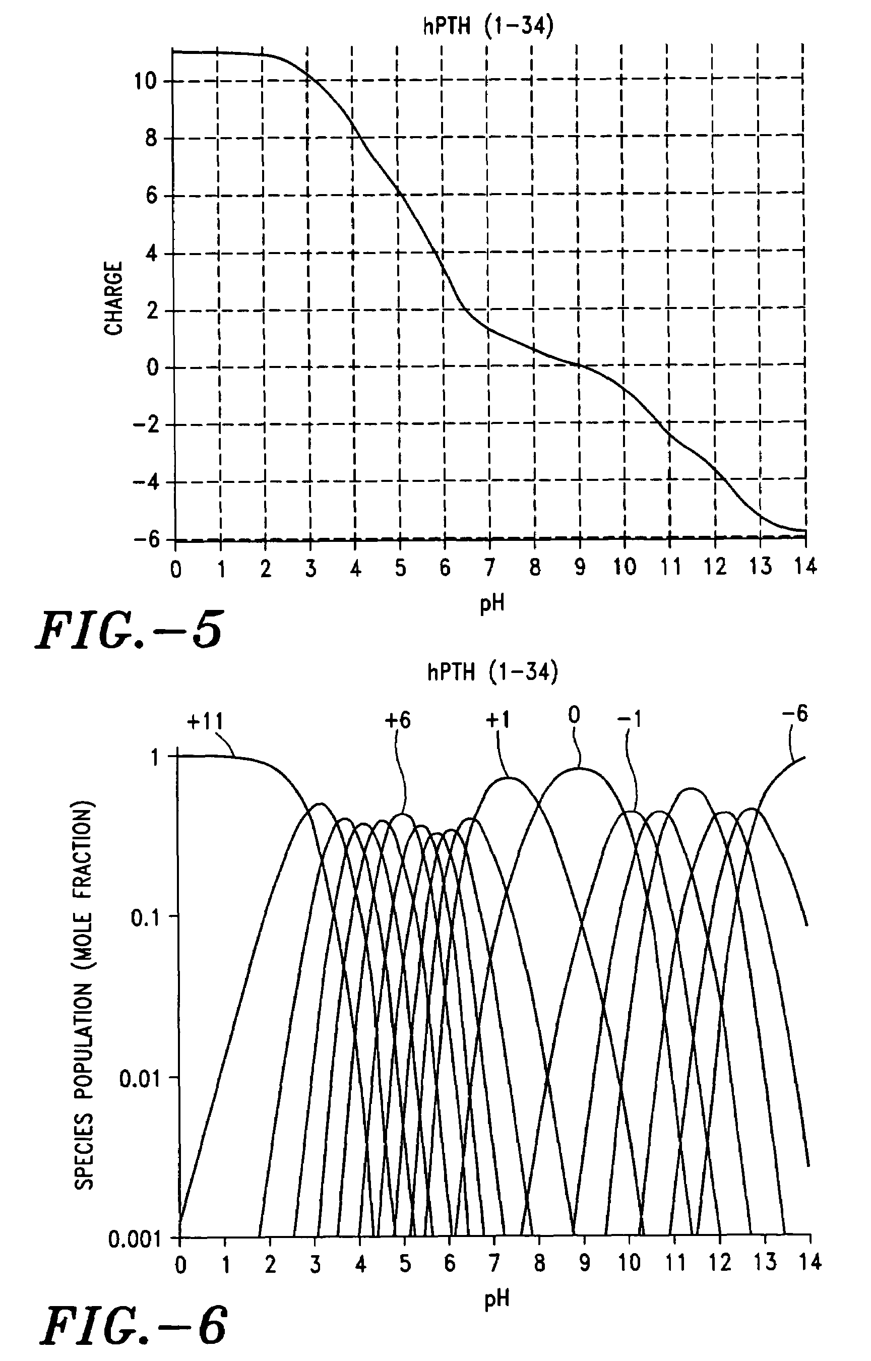 Formulations for coated microprojections containing non-volatile counterions