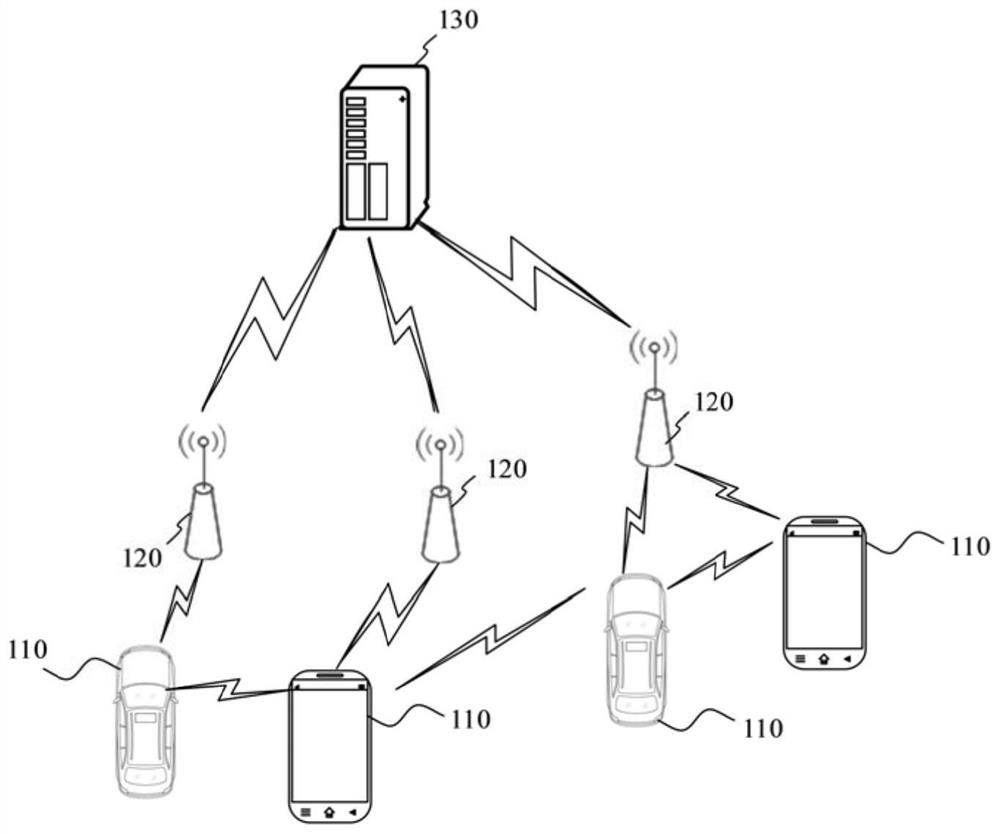 Terminal and network synchronization method and device, communication equipment and storage medium