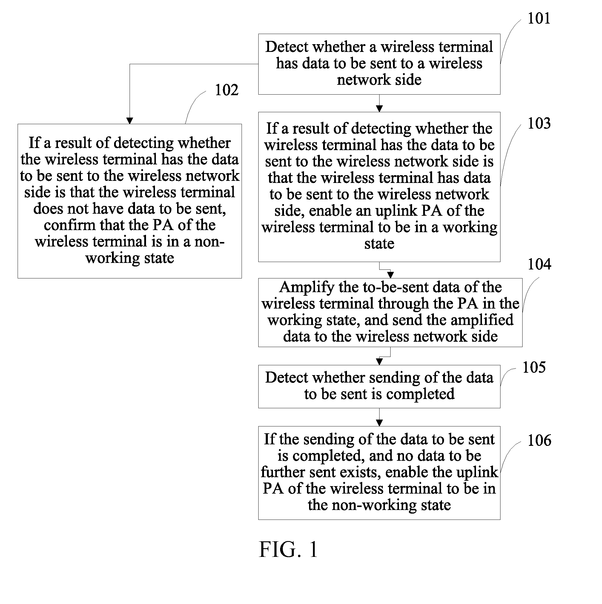 Data Sending Method, Device and System