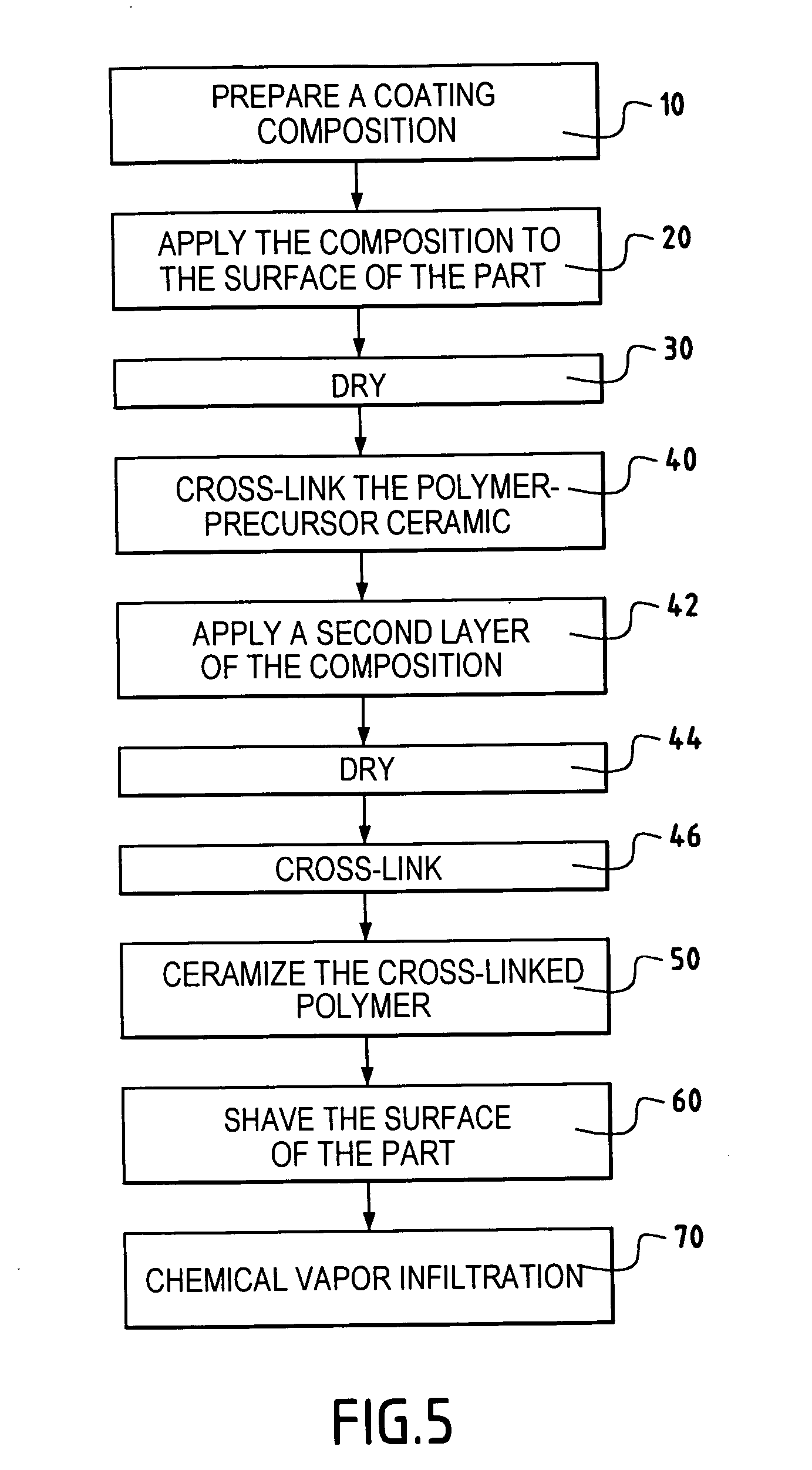 Method for treating the surface of a part made of a heat-structured composite material and use thereof in brazing parts made of a heat-structured composite material