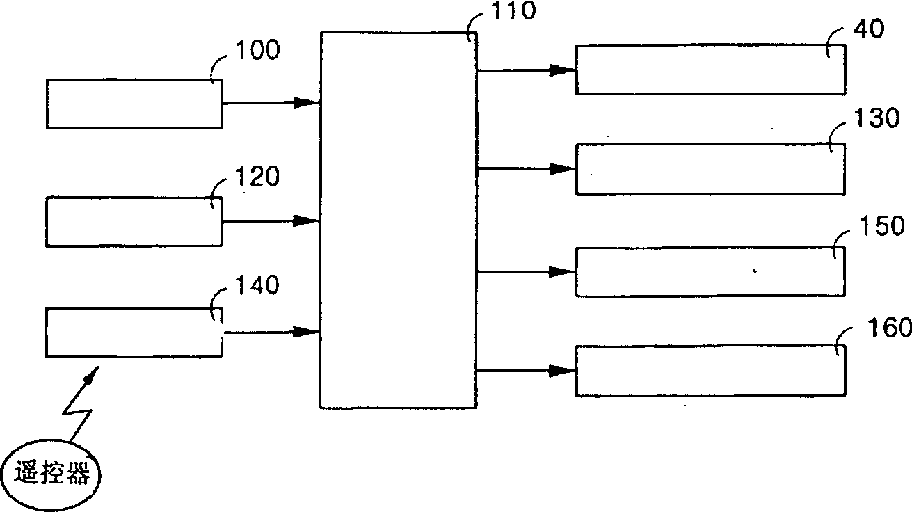 Control method for front panel driving of air conditioner
