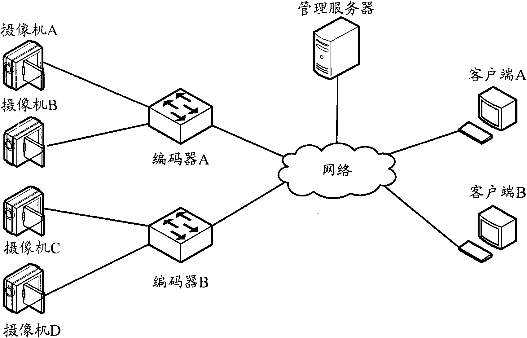 Method, system and apparatus for adjusting video quality grade