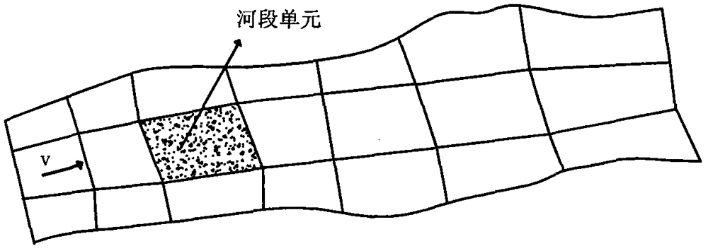 A method for determining habitat suitability