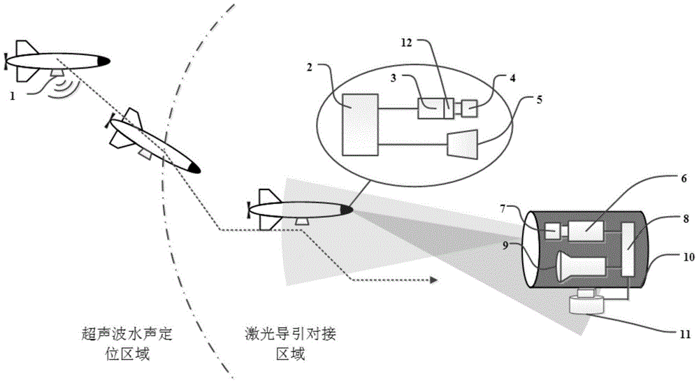 Laser guide and communication device for underwater vehicle docking
