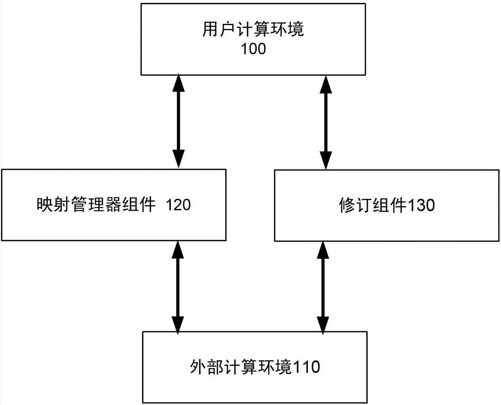 Spreadsheet program-based data classification for source target mapping