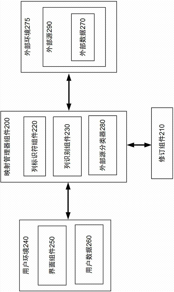 Spreadsheet program-based data classification for source target mapping