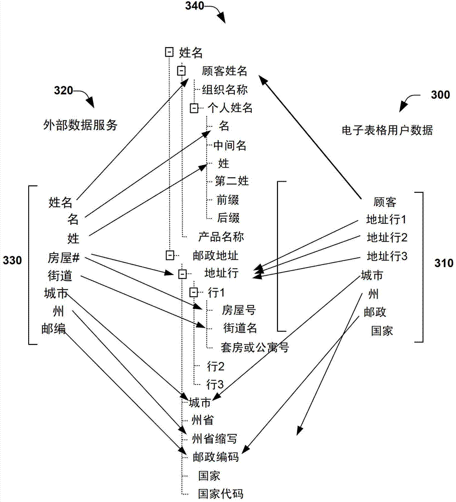 Spreadsheet program-based data classification for source target mapping