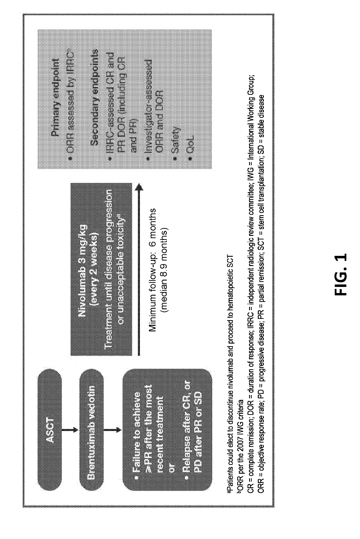 Treatment of hodgkin lymphoma using an Anti-pd-1 antibody