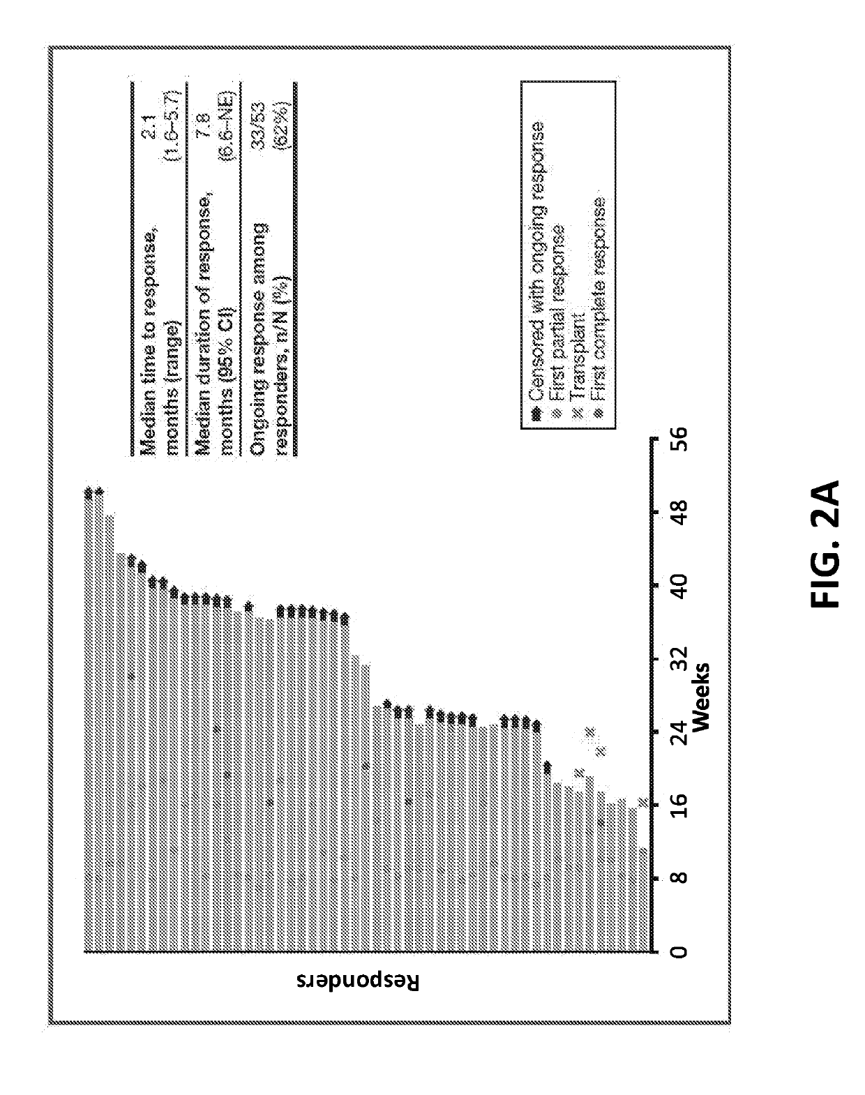 Treatment of hodgkin lymphoma using an Anti-pd-1 antibody