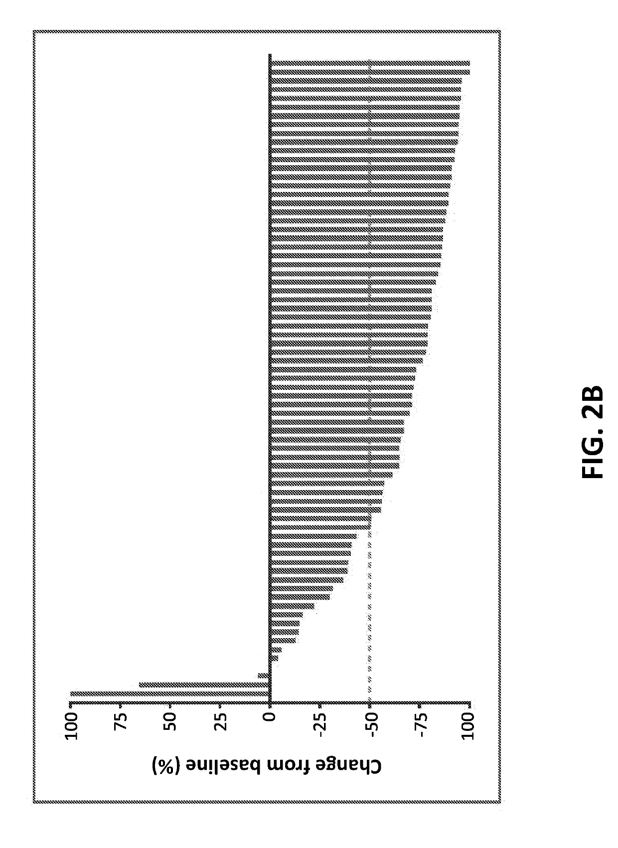 Treatment of hodgkin lymphoma using an Anti-pd-1 antibody