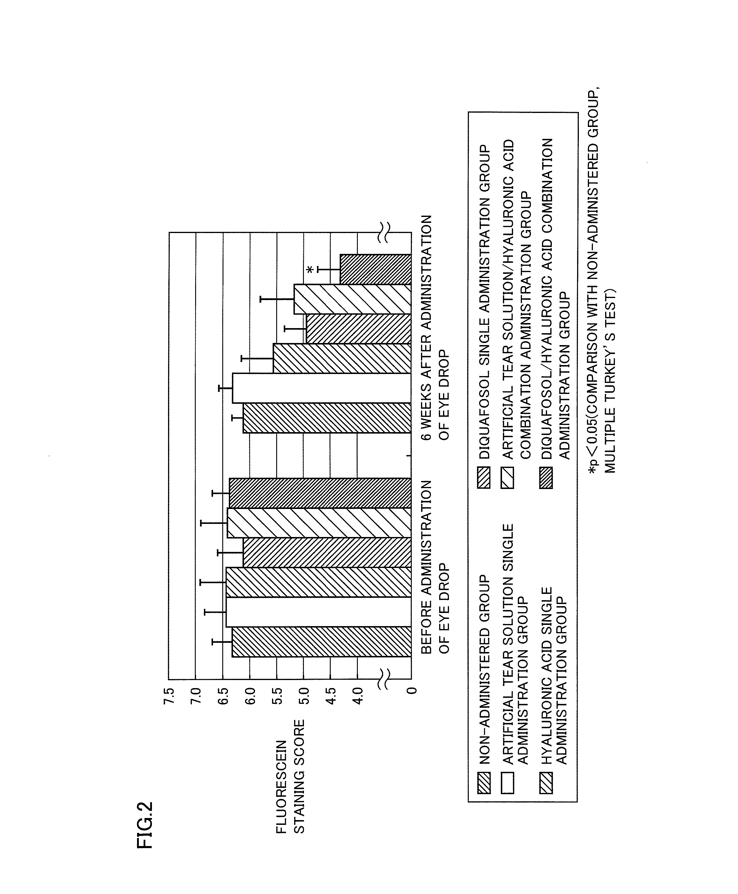 Agent for treatment of dry eye characterized by combining p2y2 receptor agonist and hyaluronic acid or salt thereof, method for treating dry eye, and use of the p2y2 receptor agonist and hyaluronic acid or salt thereof