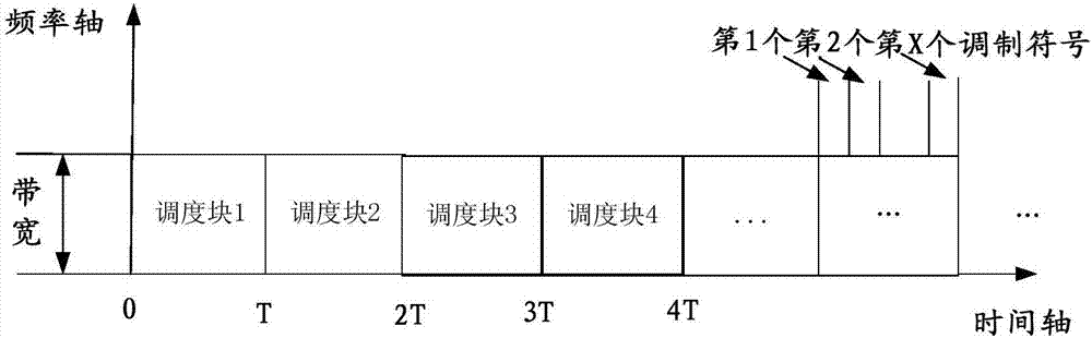 On-demand downlink channel allocation method for single-carrier base station system