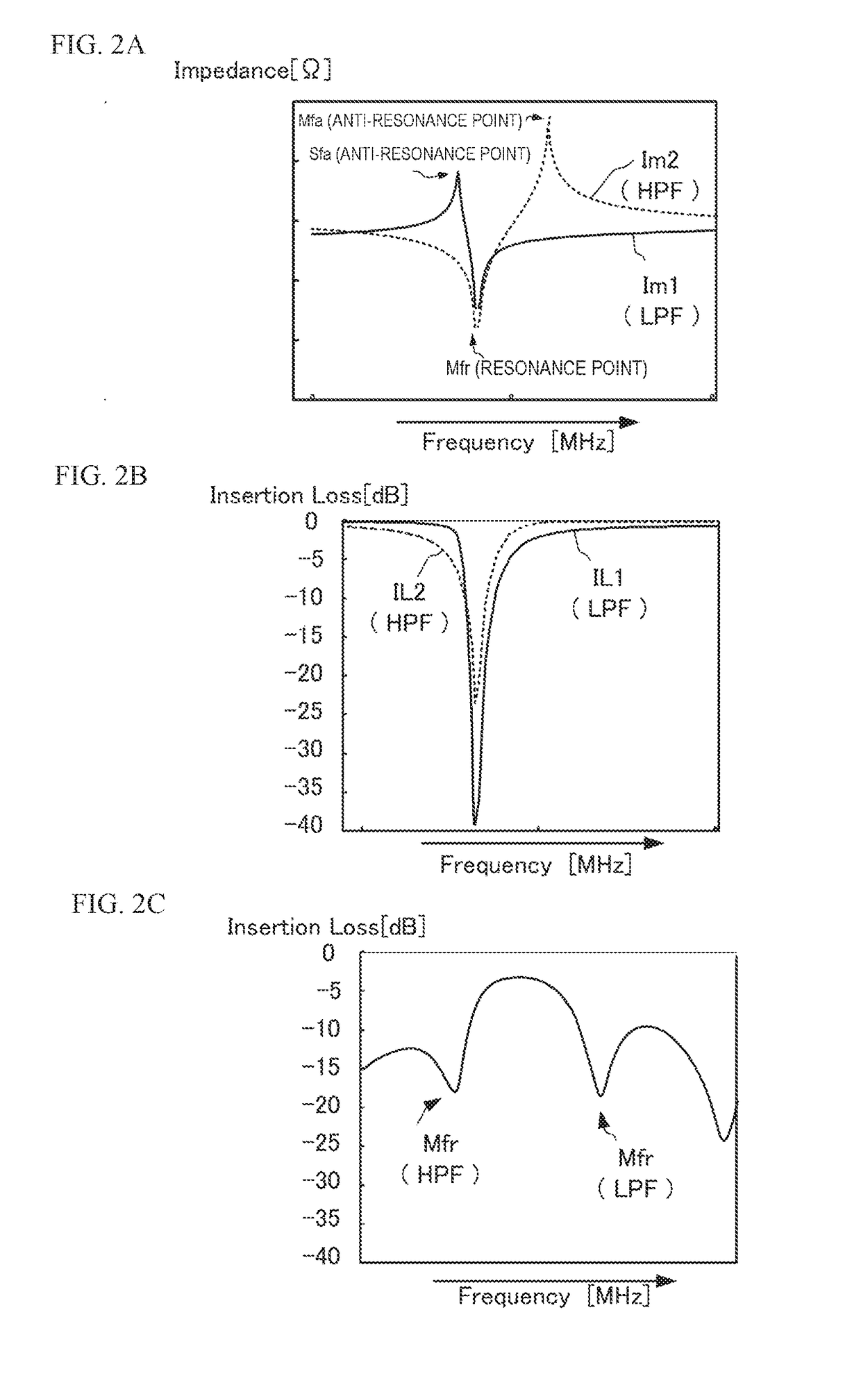 Variable filter circuit, RF front end circuit and communication device