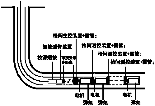 Omni-directional precise-control ignition system for oil tube transmission