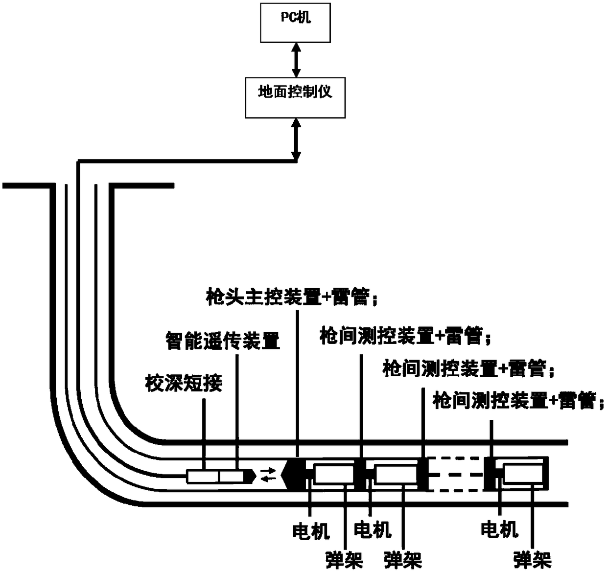 Omni-directional precise-control ignition system for oil tube transmission