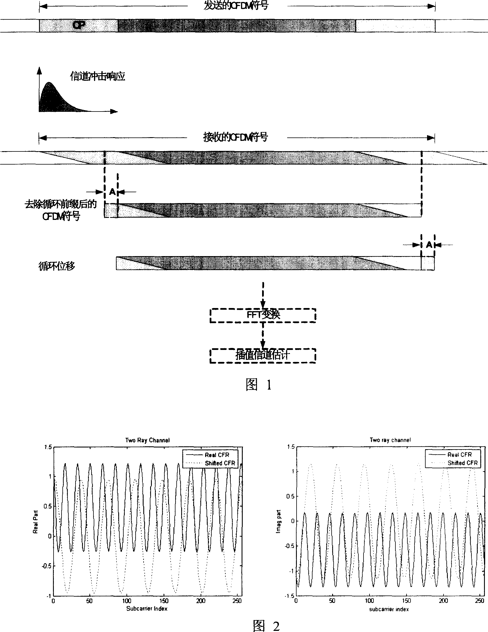 Method and device for broadening multi-carrier communication coherent bandwidth