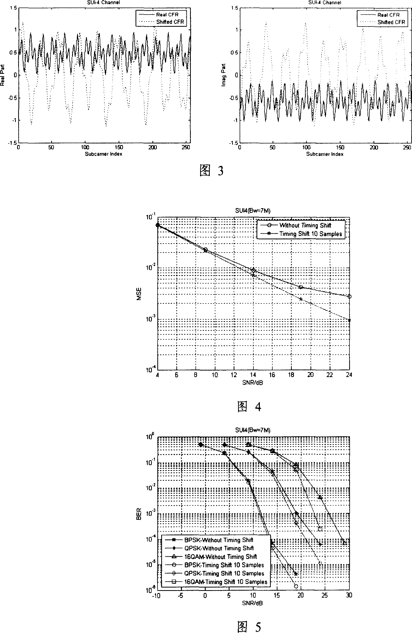 Method and device for broadening multi-carrier communication coherent bandwidth