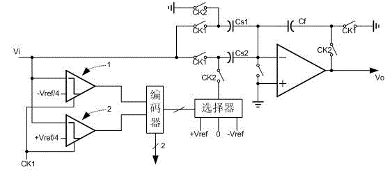 Allowance gain circuit for analog-to-digital converter in pipeline structure